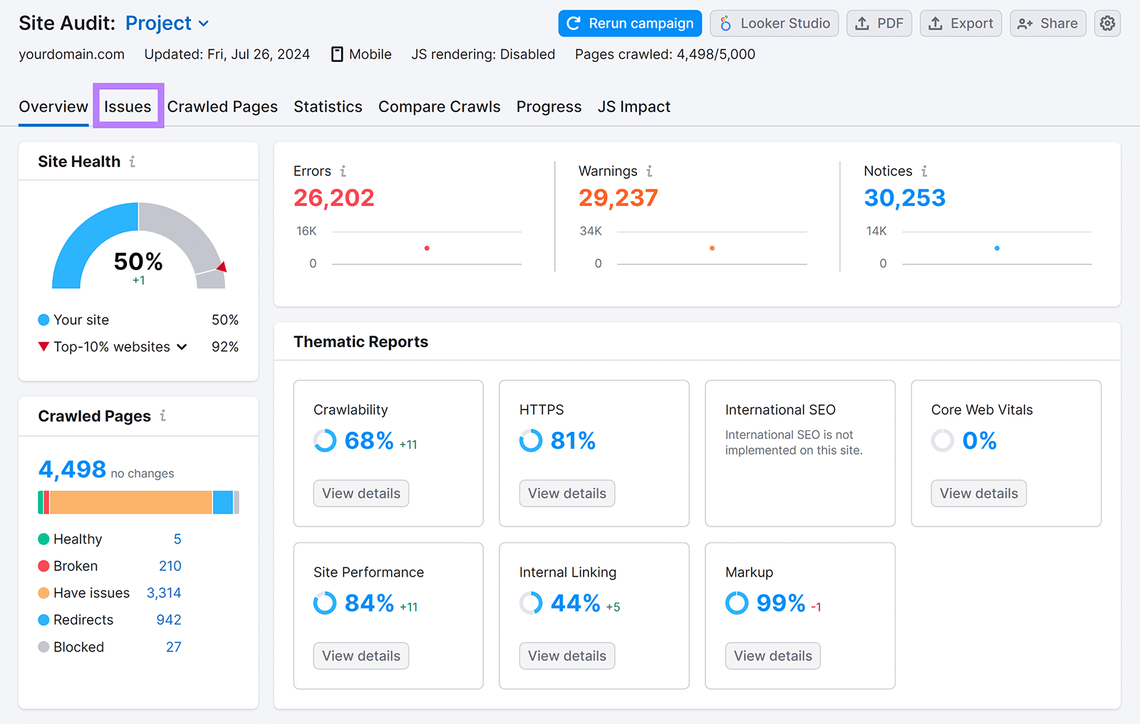 Site Audit Overview report with 'Issues' tab highlighted