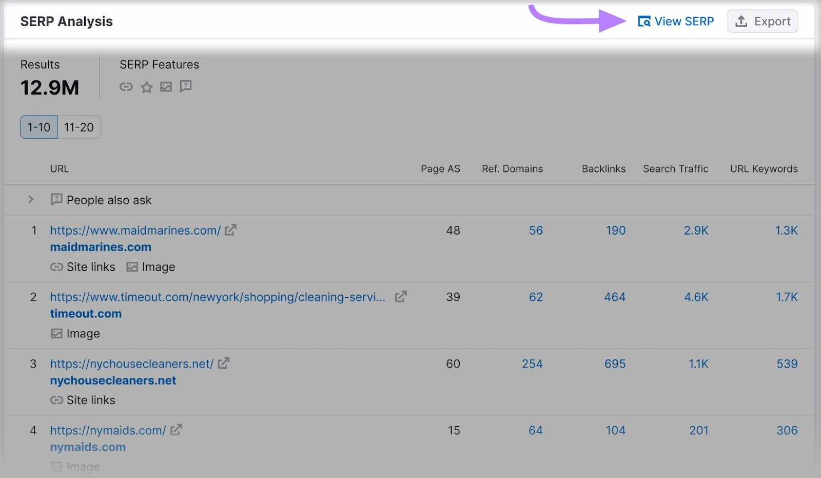 "View SERP" button highlighted next to "SERP Analysis" in the Keyword Overview tool