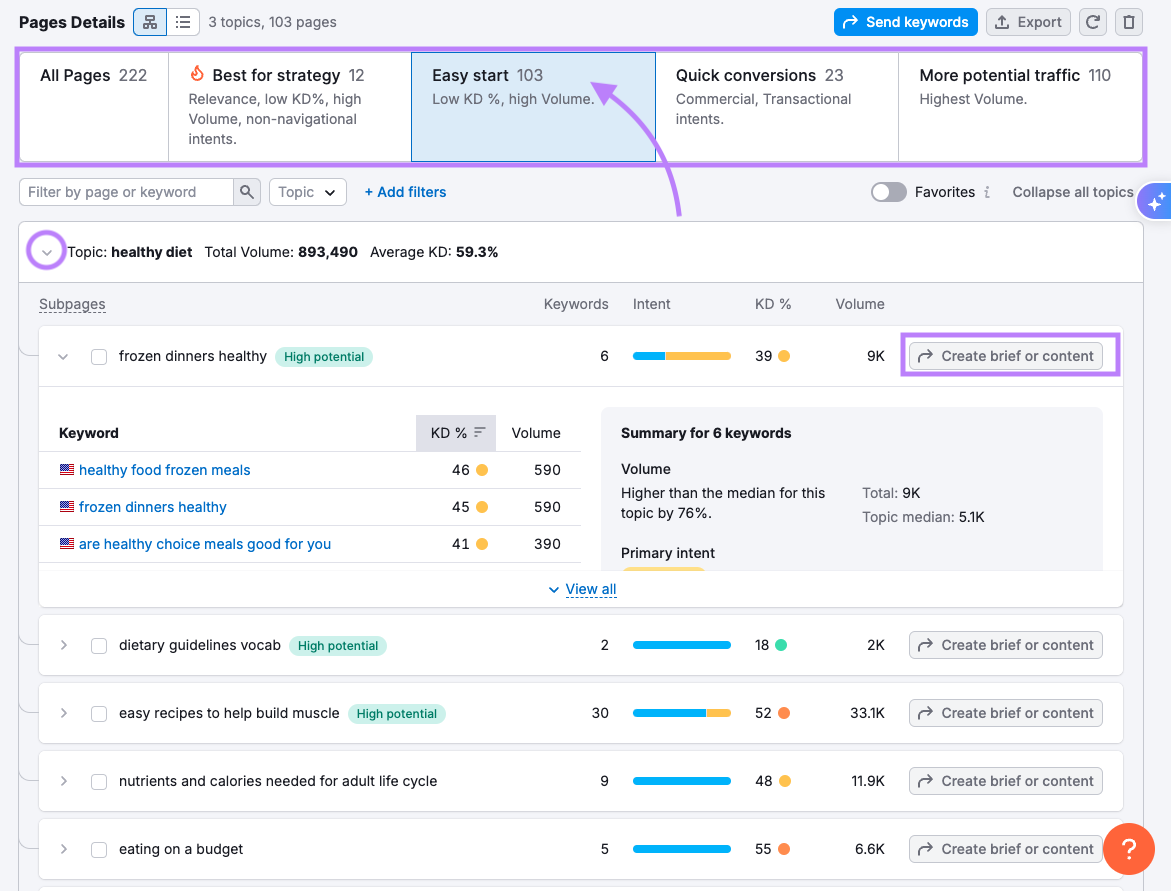 Selecting the "Easy start" option in Keyword Strategy Builder reveals low-competition terms.