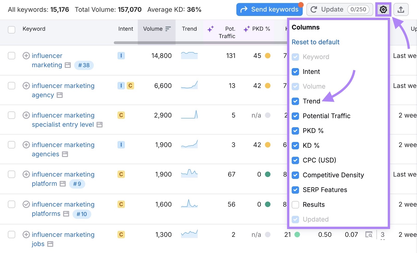"Trends" clicked from the "Manage columns" dropdown on the Keyword Magic Tool.