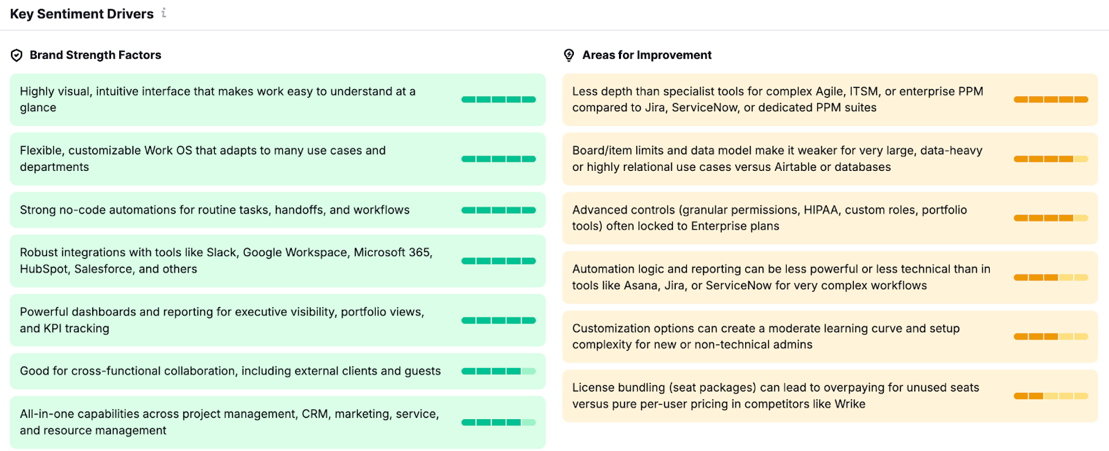 Tracking the key sentiment drivers in AI search