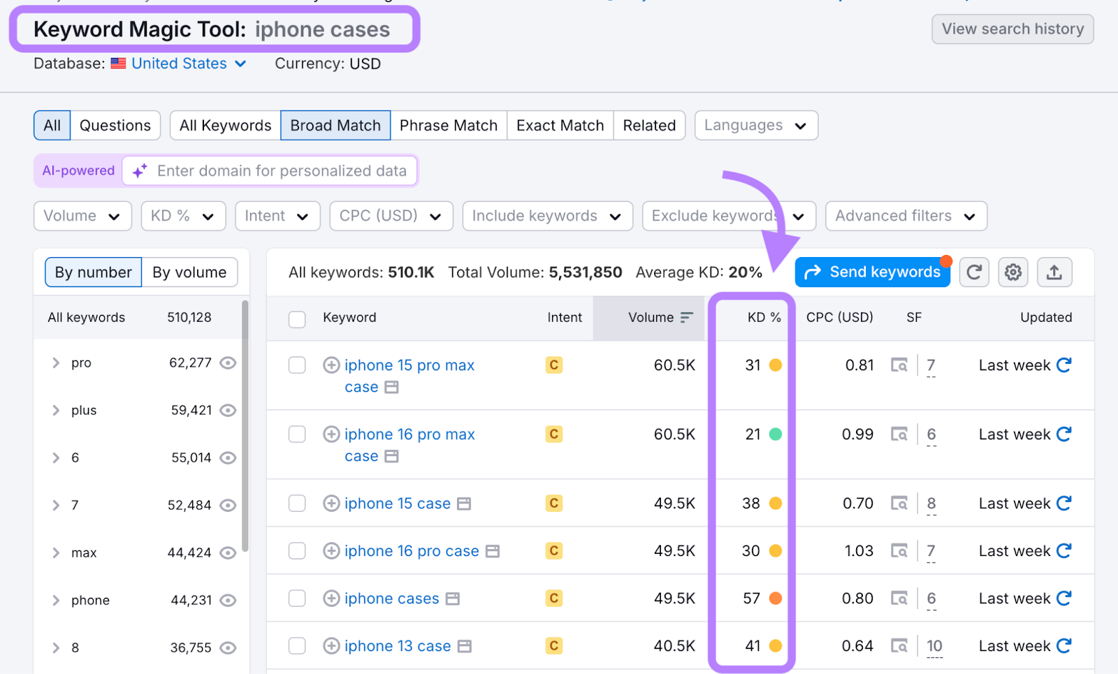 Keyword Difficulty in Keyword Magic Tool