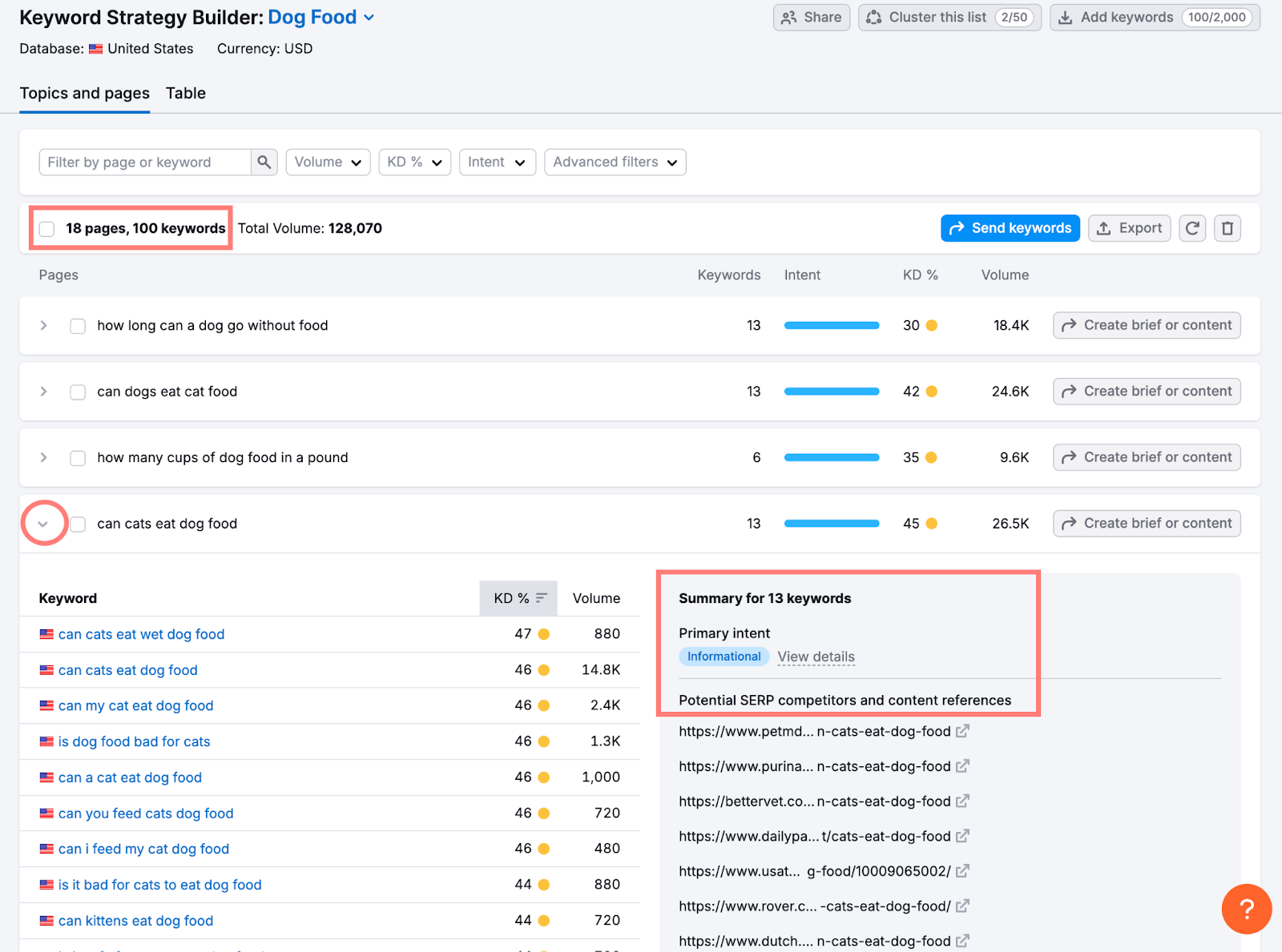 reviewing a keyword cluster