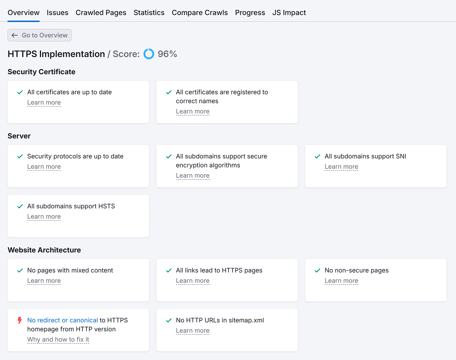 HTTPS report showing a 96% score with checks for certificates, secure pages, and no mixed content.