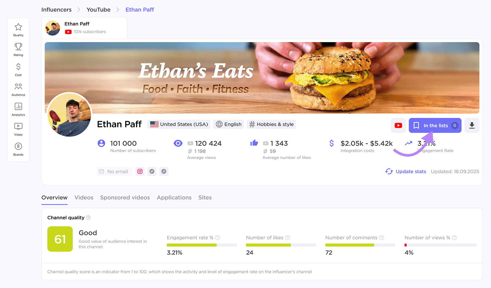 YouTube influencer profile with In the lists button highlighted.