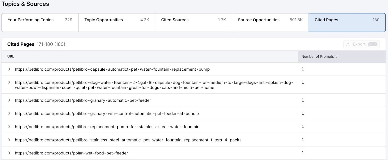 The "Cited Pages" tab on the Narrative Drivers report showing a list of a site's pages cited in ChatGPT.