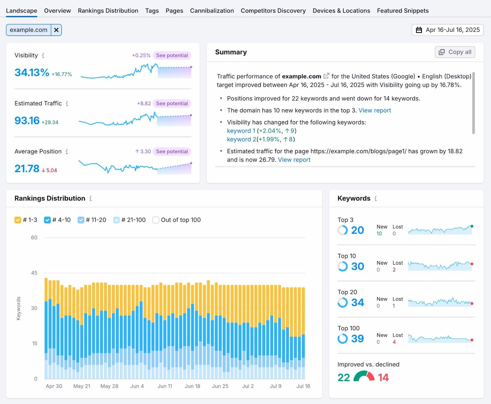 Landscape report on the Position Tracking tool showing metrics like visibility, estimated traffic, average position, etc.
