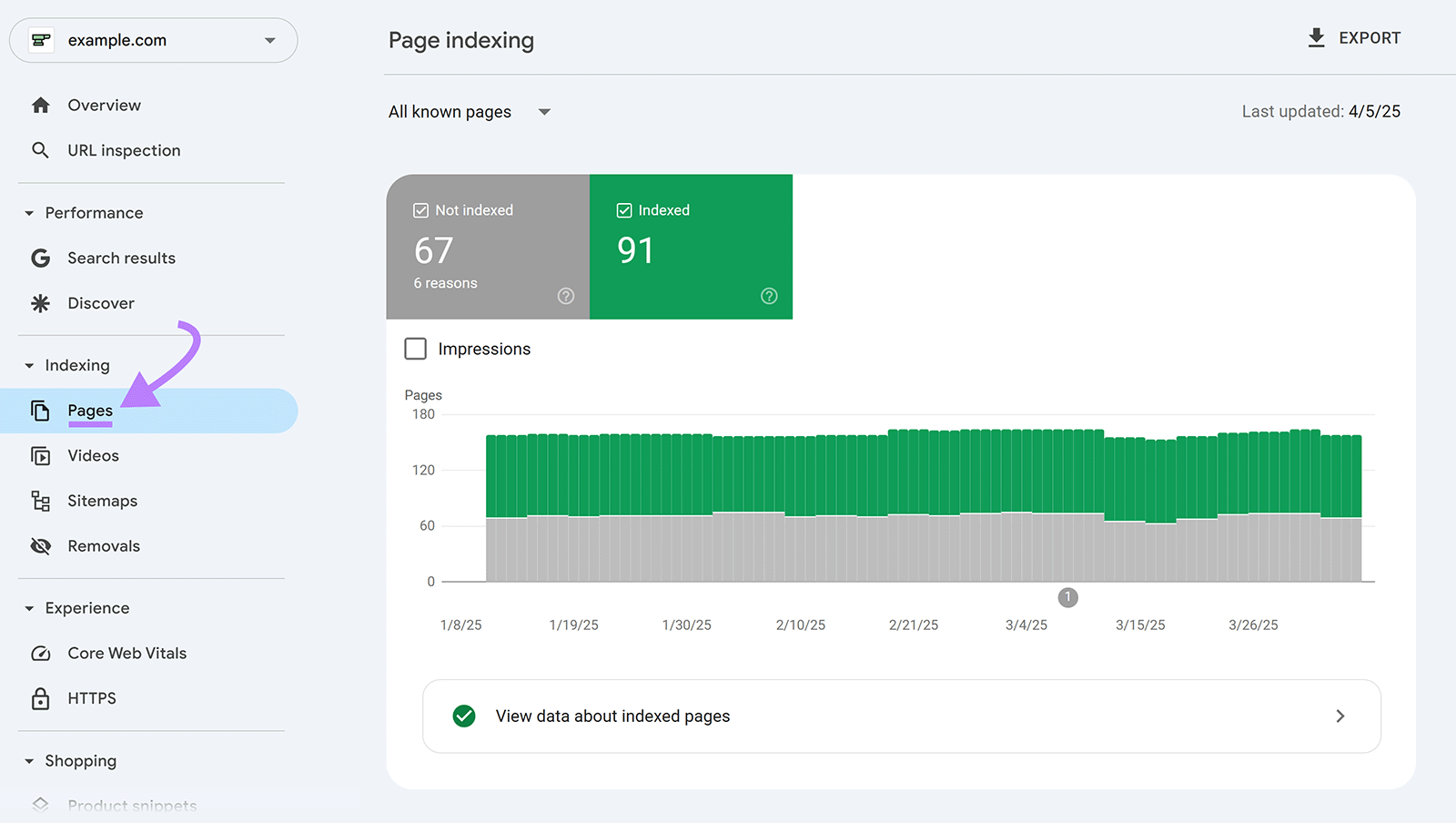 Google Search Console dashboard with arrow pointing to Pages menu option under the Indexing sub menu.
