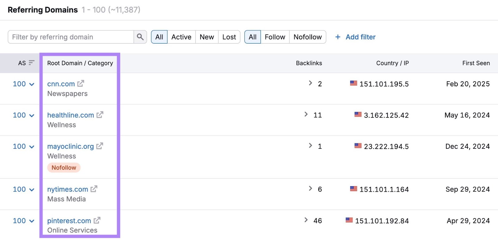Referring Domains on Backlink Analytics showing a site with backlinks from high-authority sources like CNN, NYT, Healthline, etc.