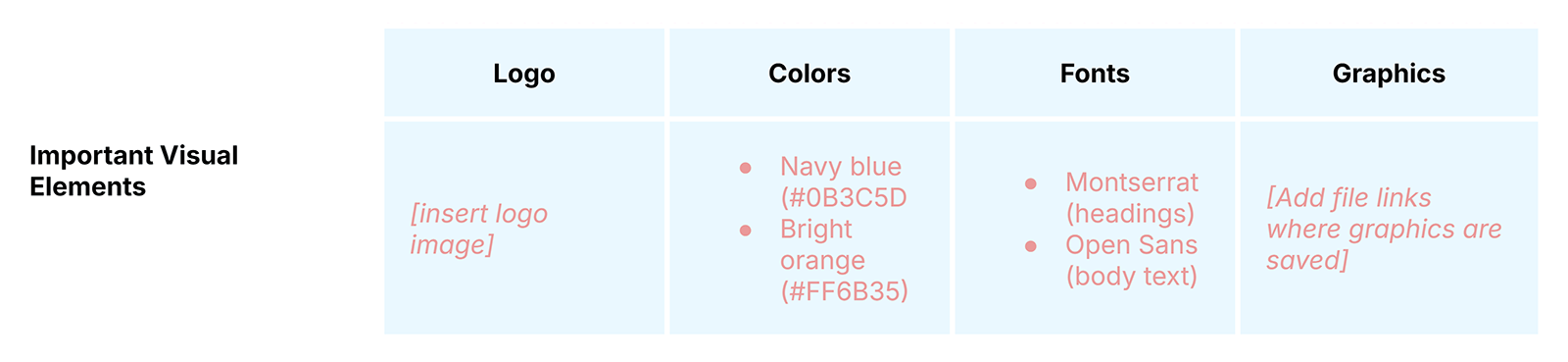 Table listing important visual elements of the brand including logo, color scheme, fonts, and graphics.