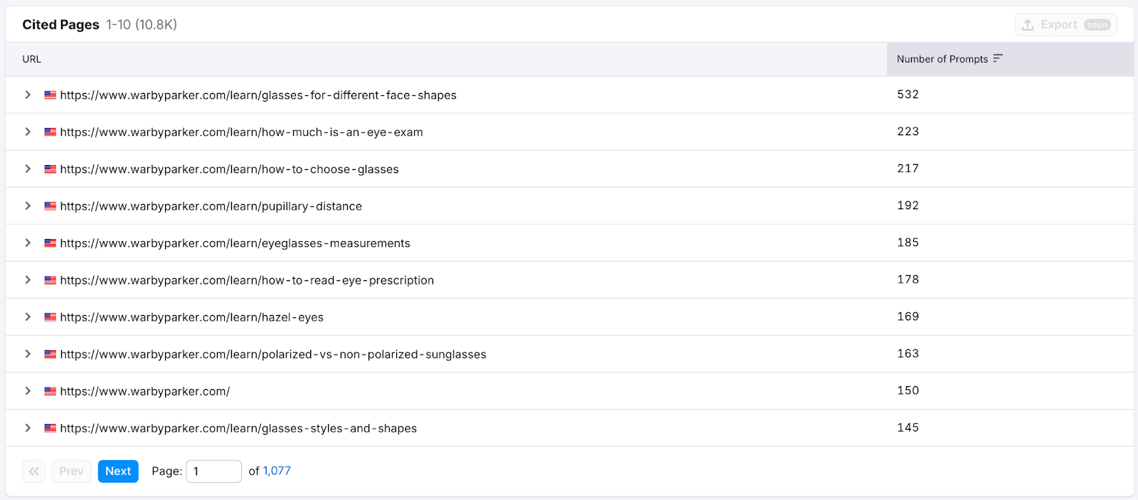 Tracking ChatGPT visibility AI Visibility Toolkit: Finding cited pages