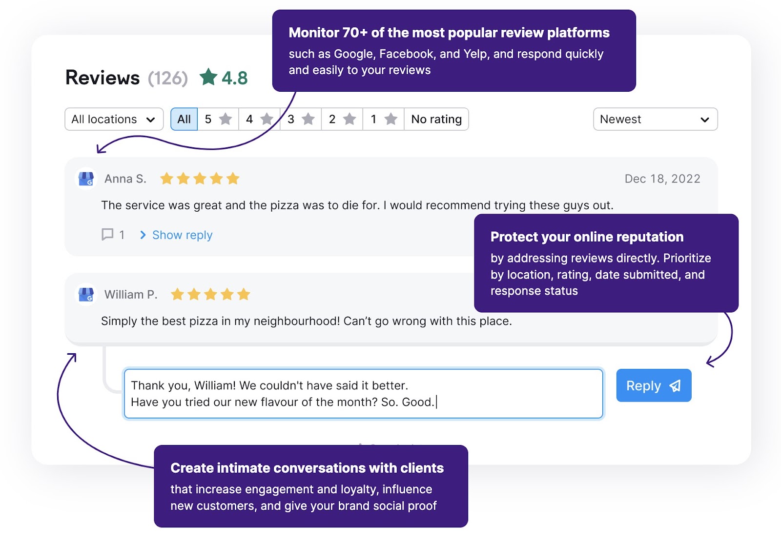 "Reviews" dashboard explained in Review Management tool