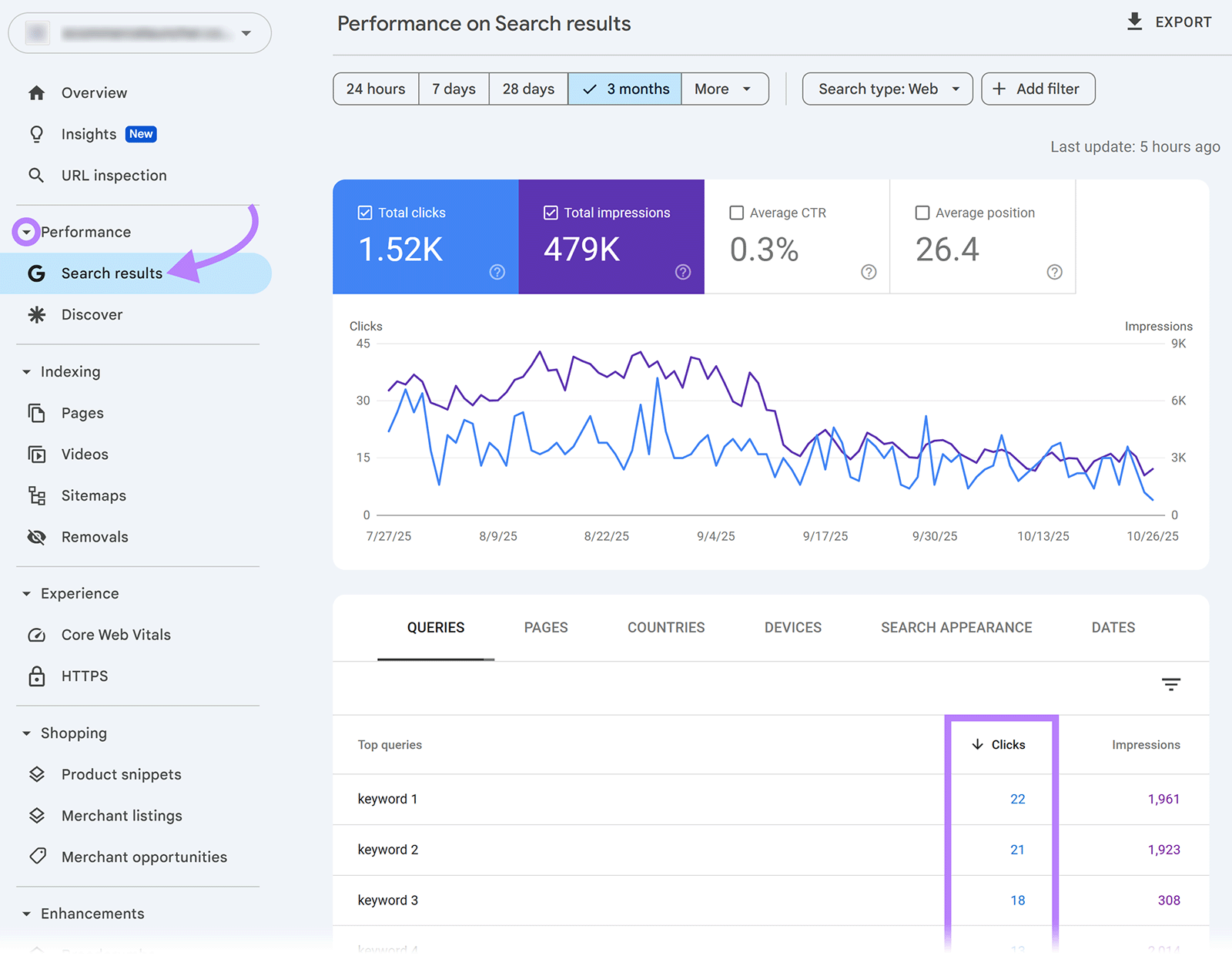 Google Search Console performance report highlighting clicks for top search queries.