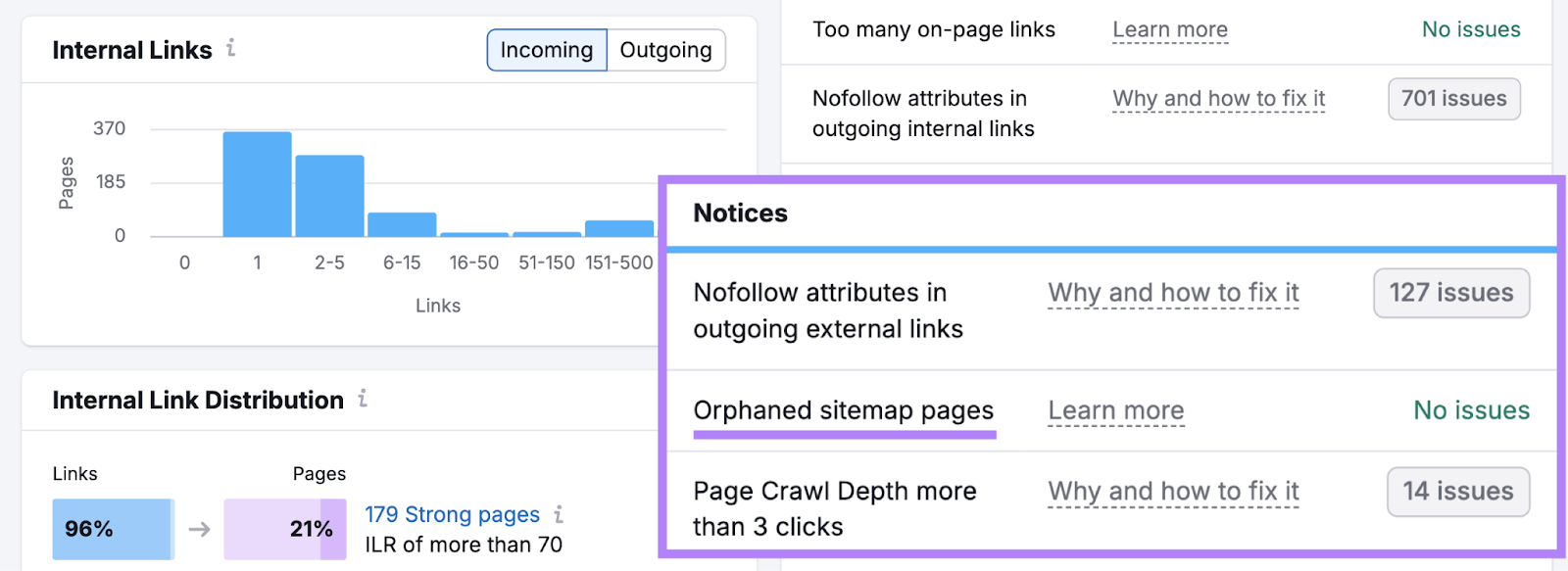 Orphaned sitemap pages issues are highlighted.