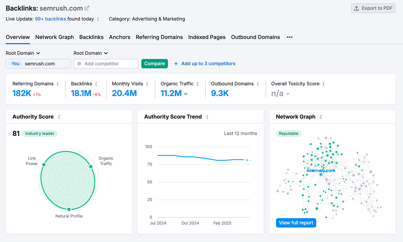 Why You Should Use Our Free Backlink Checker Tool