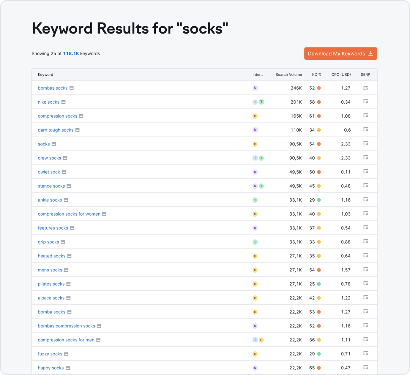 What Is a Keyword Tool?