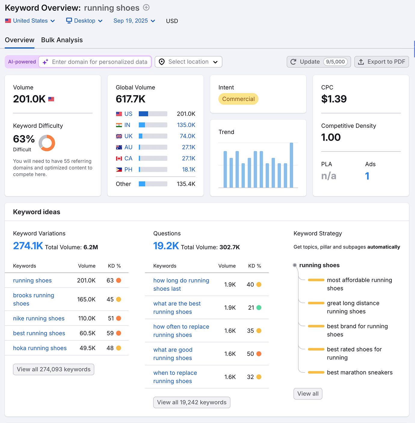 Why Use a Google SERP Checker?