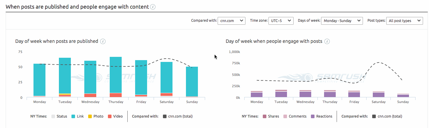 Facebook Report image 10