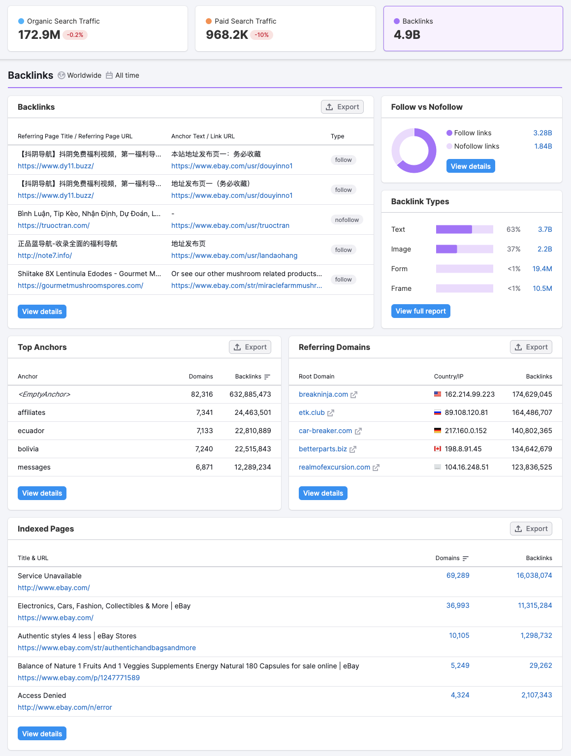 Backlinks report from Domain Overview. It presents all widgets listed below.