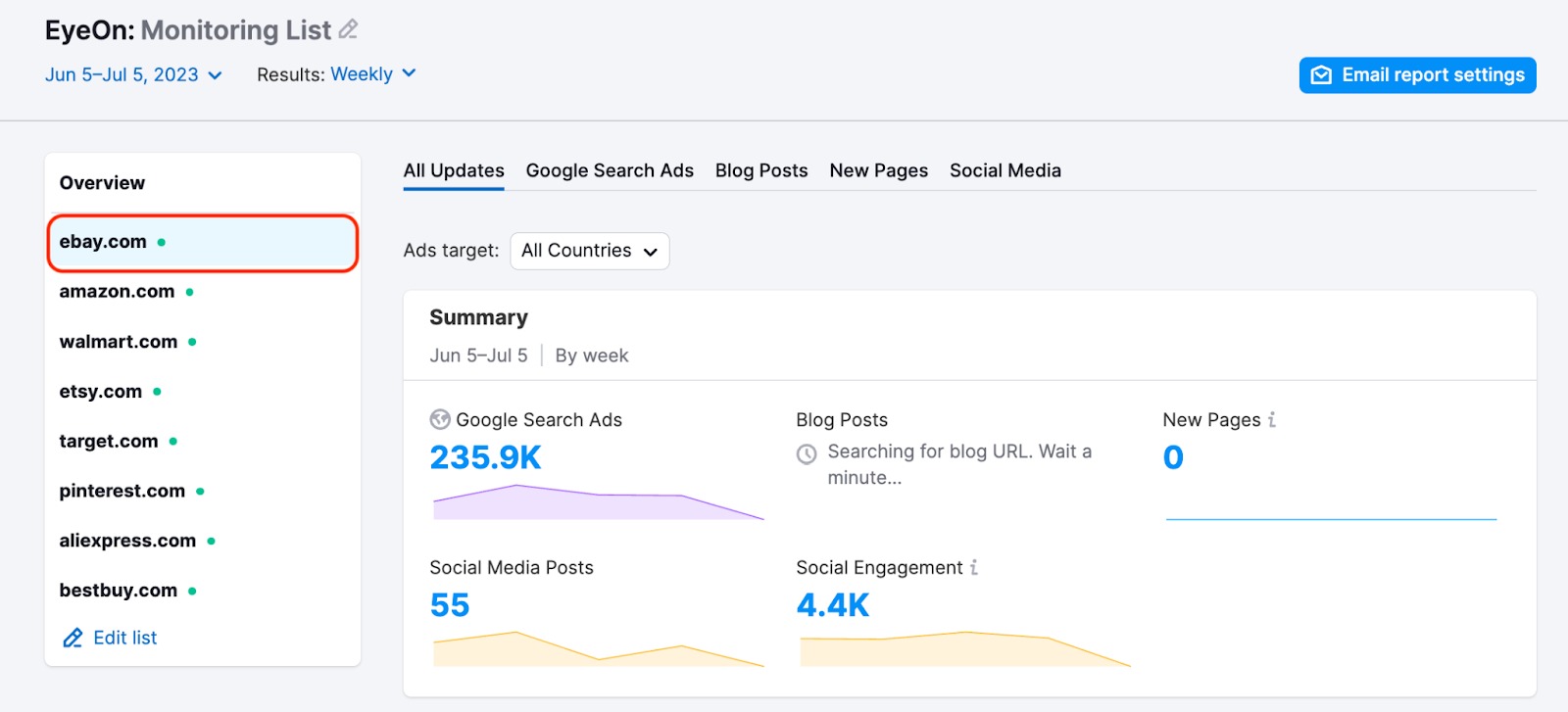 A list of domains in the sidebar to the left of the report. The domain 'ebay.com' is highlighted with a red rectangle.