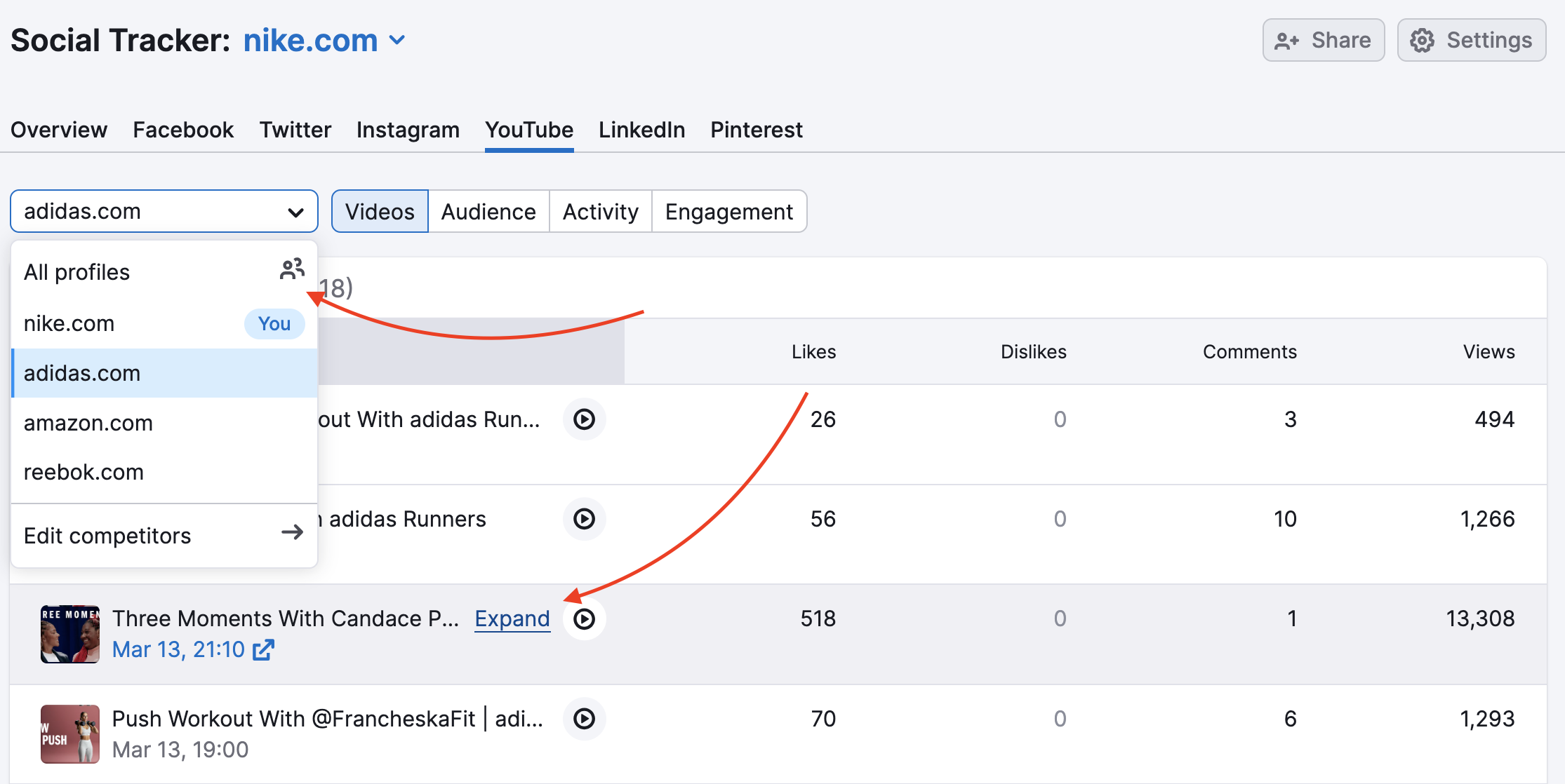An example of the Videos tab of the Youtube Report in Social Tracker with a red arrow pointing to the All profiles button in the drop-down menu in the top-right corner, and a red arrow pointing to the Expand button which appears when you hover over the video column.