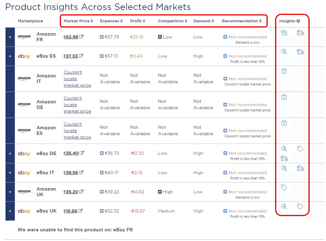Showing the table headers and insights icons in the &lsquo;Single Product Analysis&rsquo; feature of Product Research Pulse.