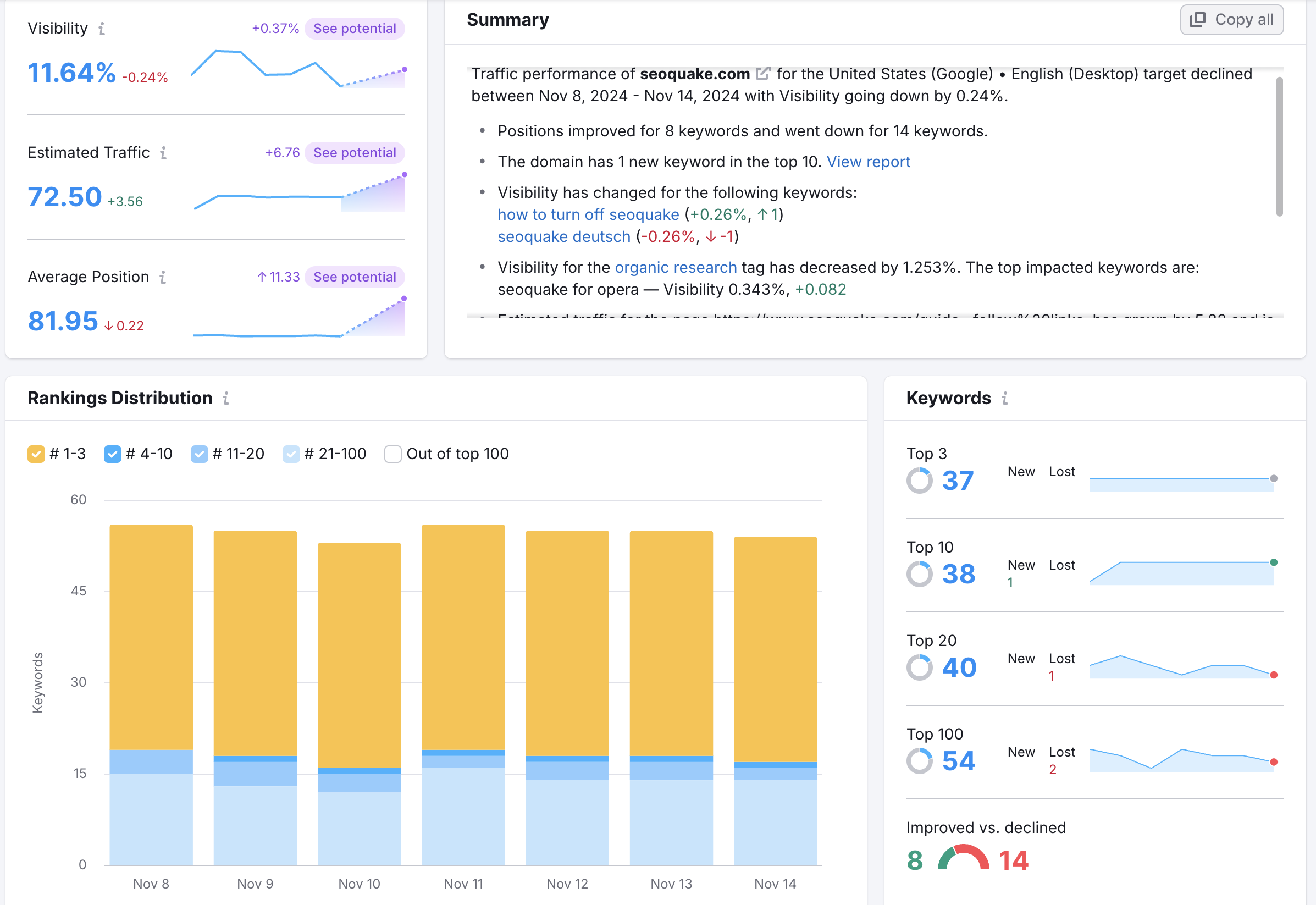 An example of widgets with different metrics in the Landscape report.