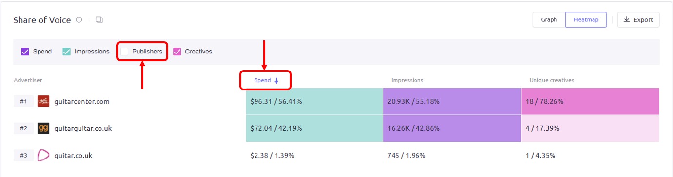 Viewing the &lsquo;Share of Voice&rsquo; widget as a heatmap in AdClarity &mdash; Advertising Intelligence