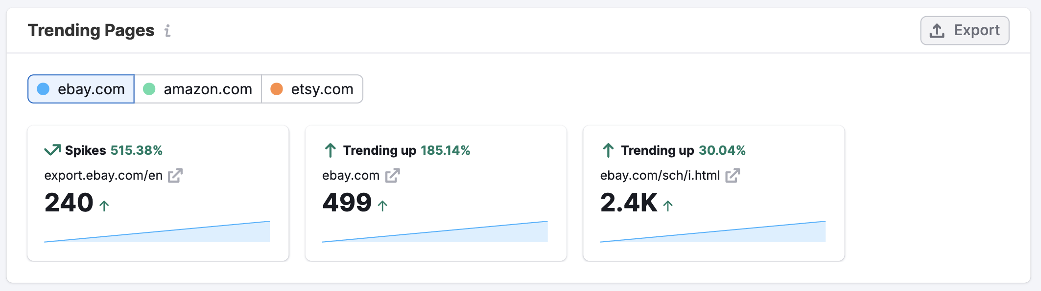 The Email Dashboard image 9