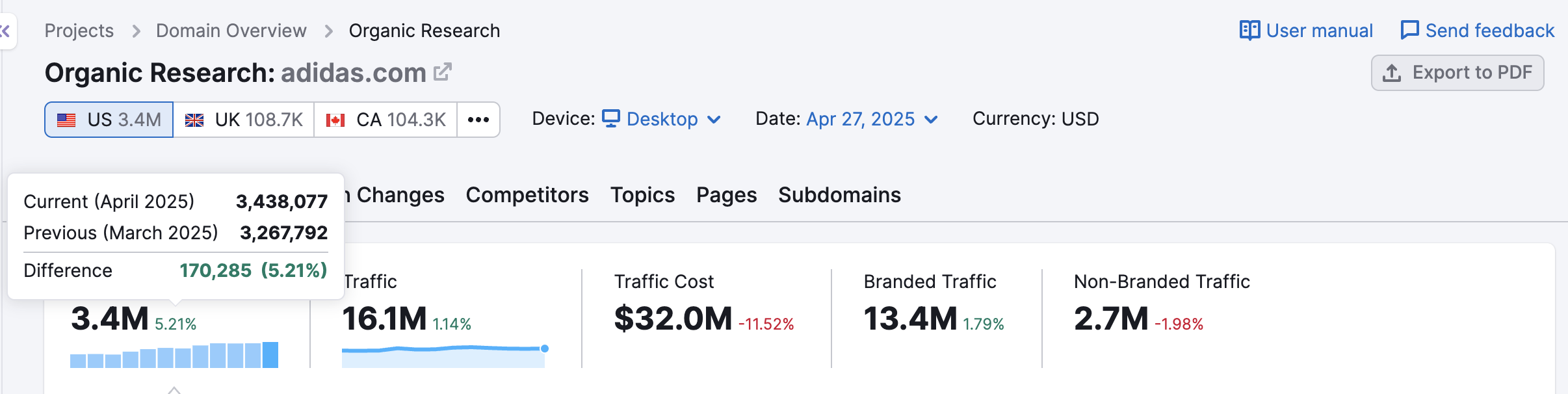 Hovering over the small percentage numbers shows the difference breakdown. 