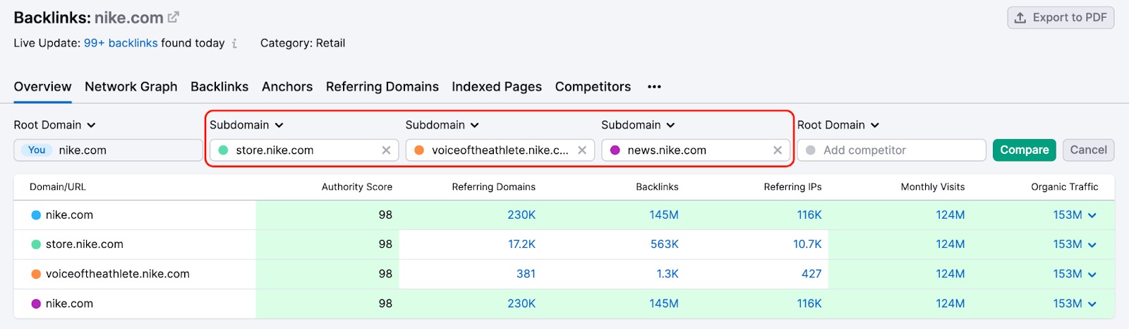 How to Use Semrush for Subdomain Content image 4