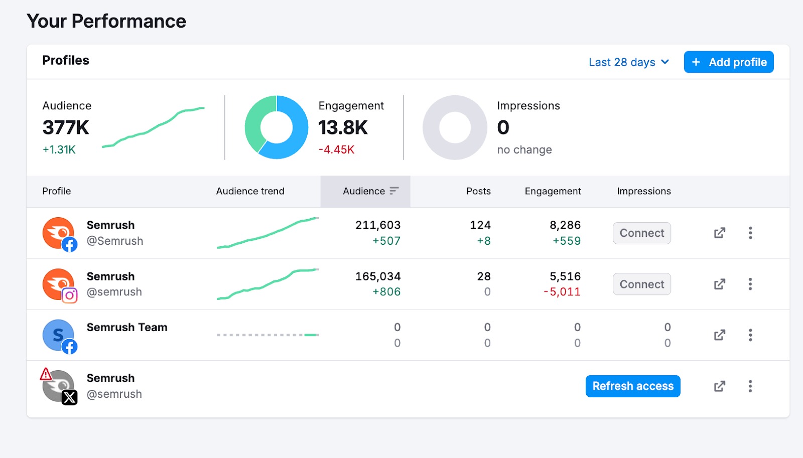Social Dashboard image 3