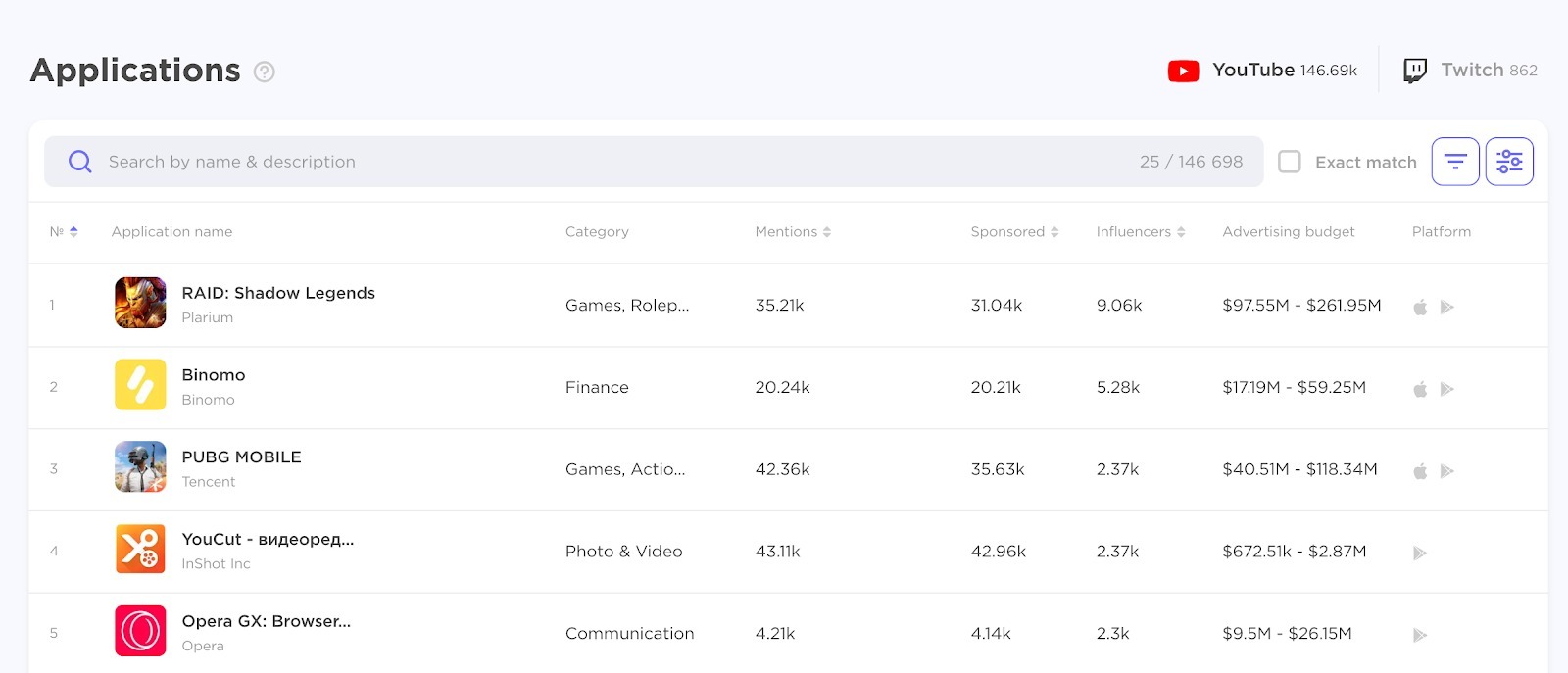 Influencer Analytics image 21