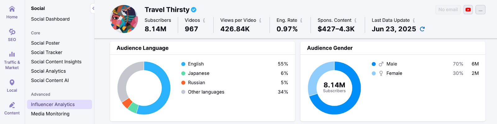 Influencer Analytics image 6