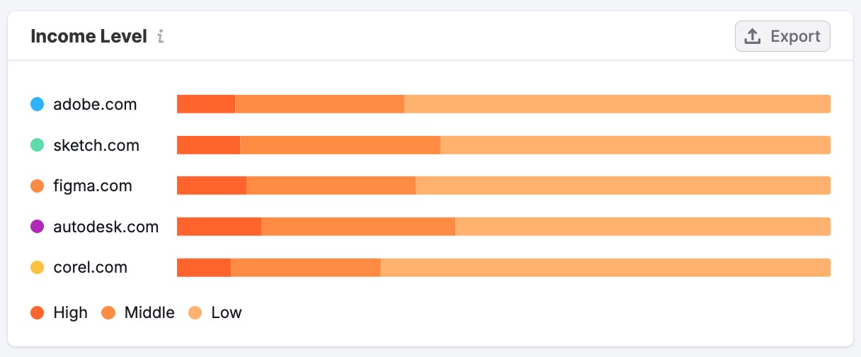 Socioeconomics Dashboard image 8
