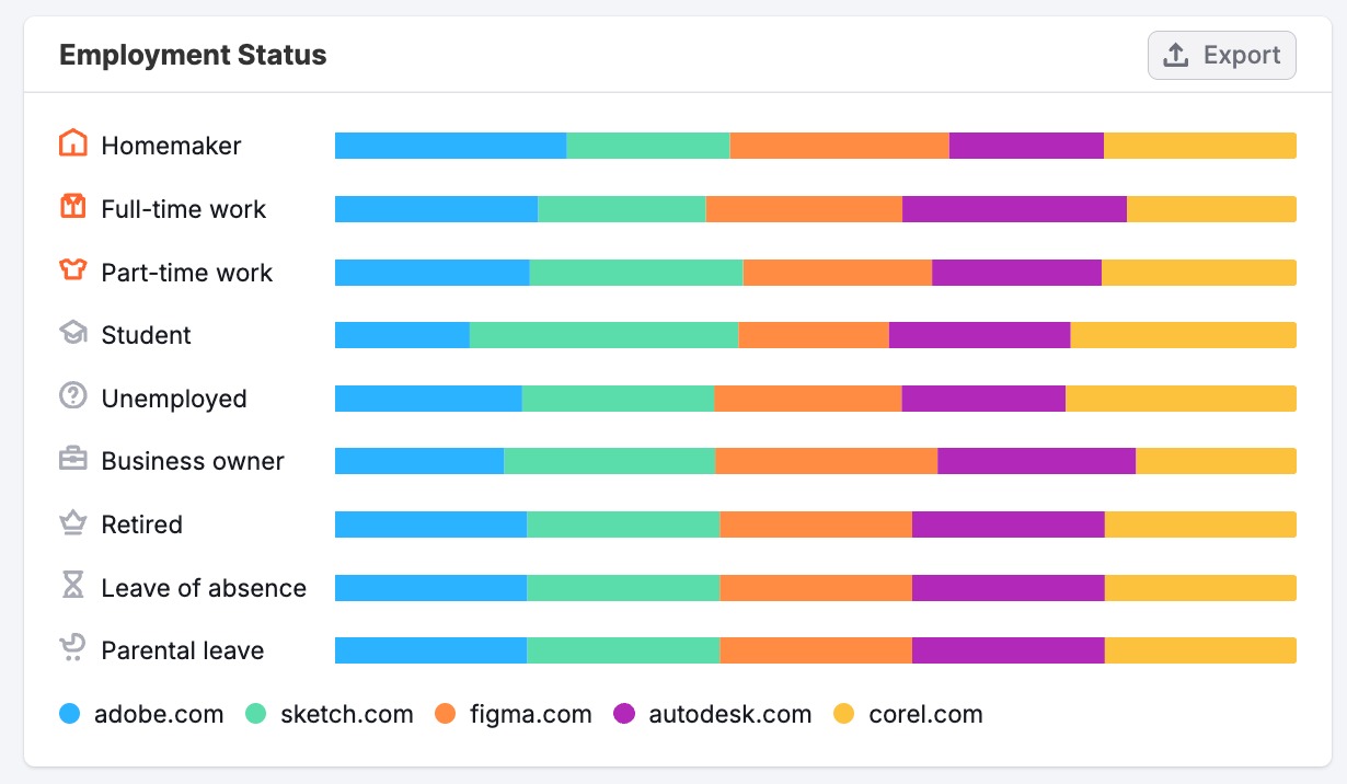 Socioeconomics Dashboard image 9