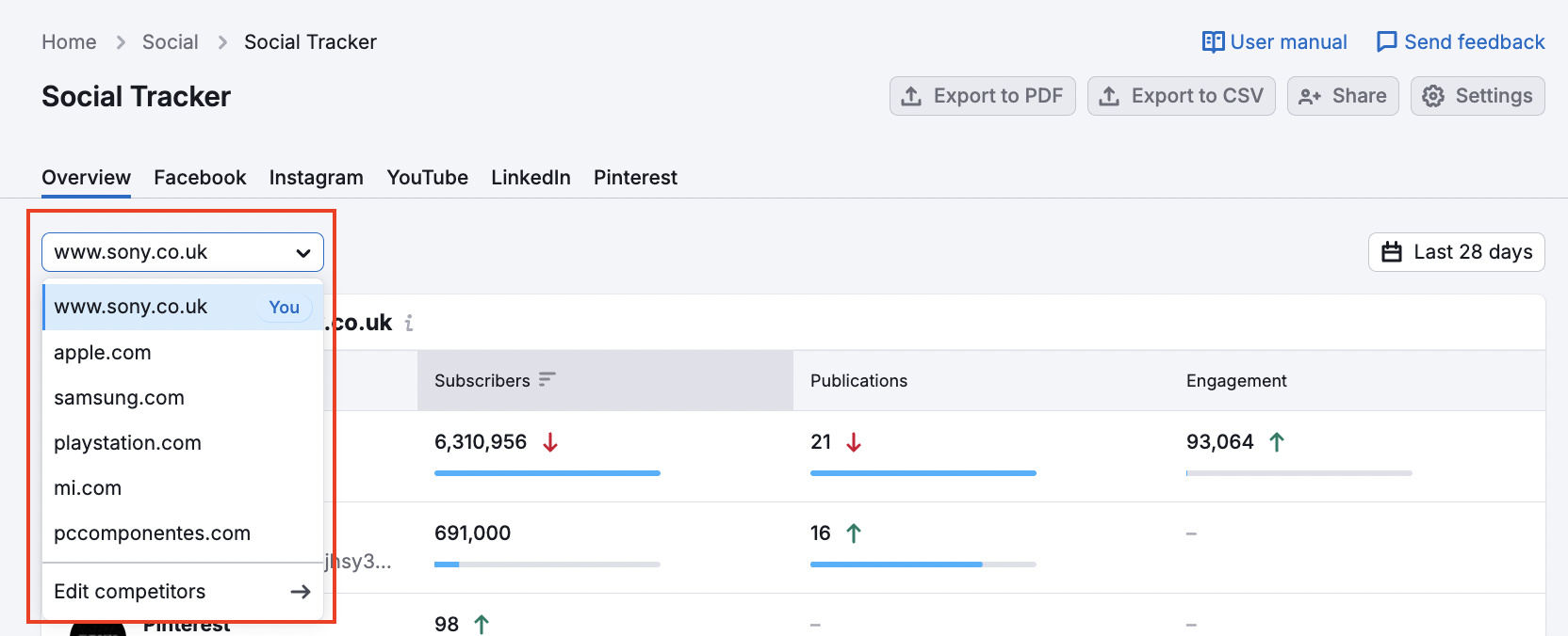 The Social Tracker Overview report open with a red rectangle highlighting the drop-down menu where you can select the company in the top-left corner of the report.