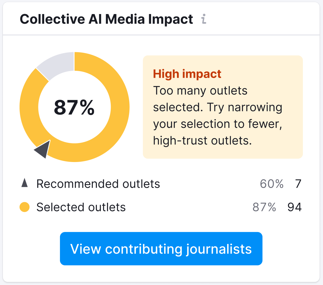 AI Media Visibility image 5