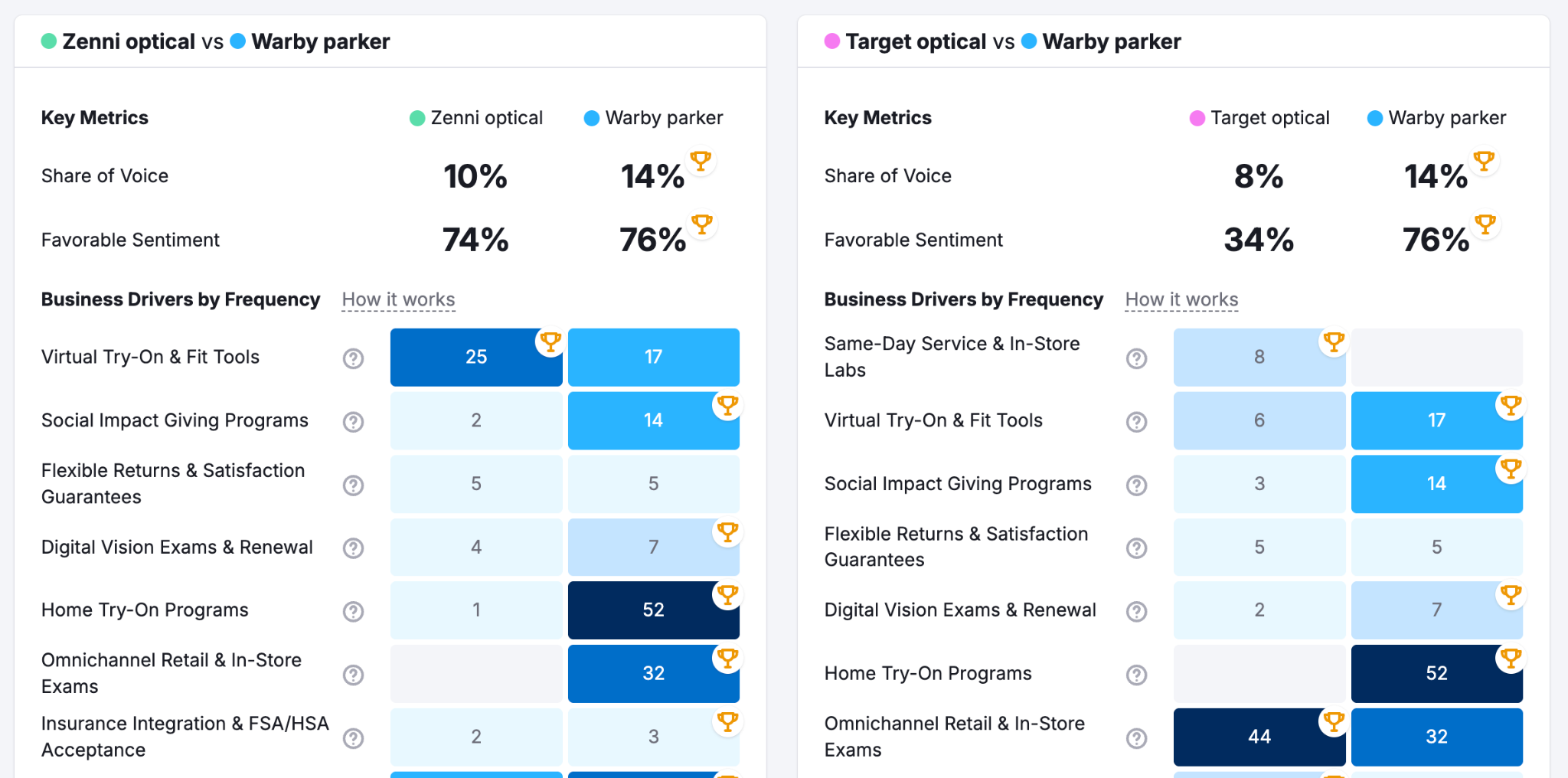 Brand Performance Reports image 6