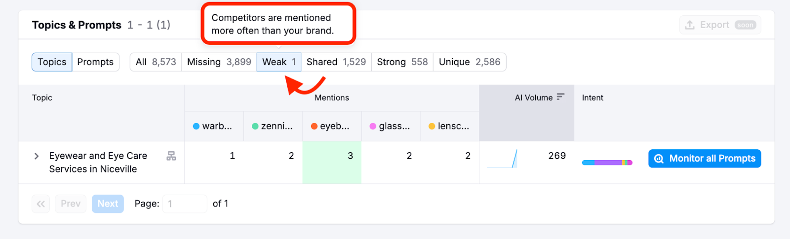 Competitor Research Report image 5