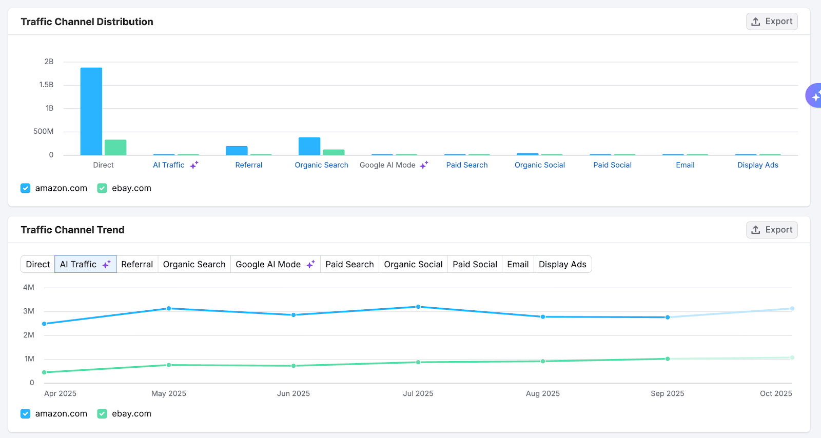 Getting Started with Semrush Traffic & Market image 7