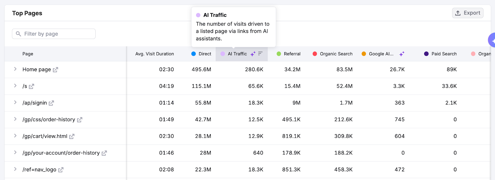 Getting Started with Semrush Traffic & Market image 16