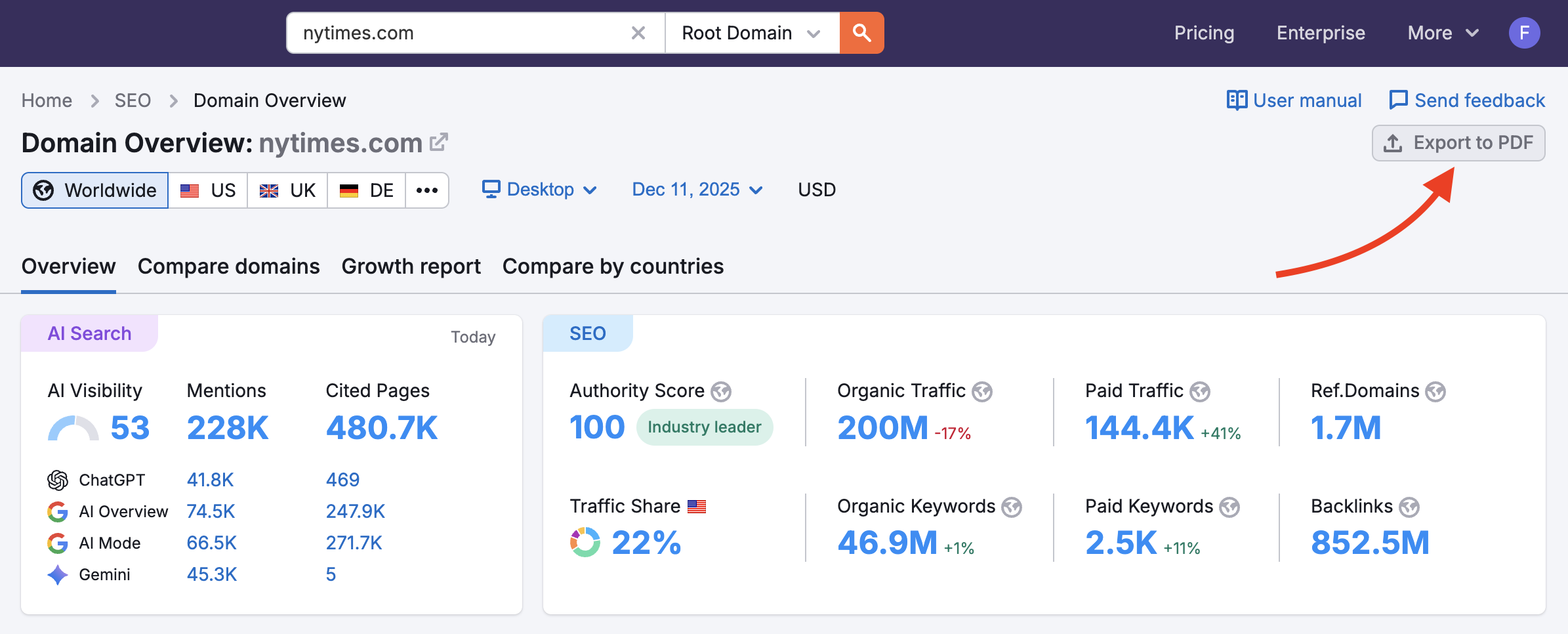 The Export to PDF button is highlighted in the top right corner of the Domain Overview report.